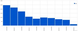 grafico web terremoto pressline